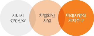 비전이미지
